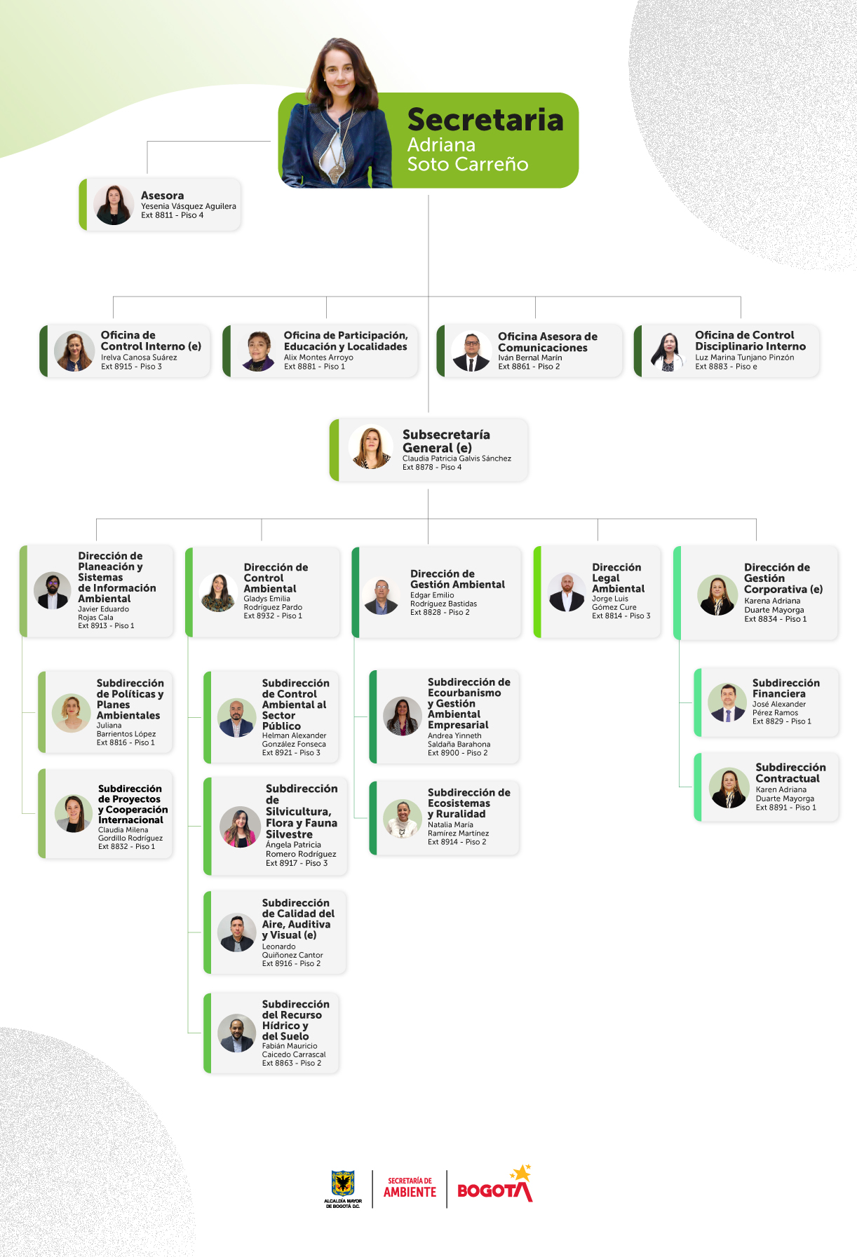 Organigrama SDA